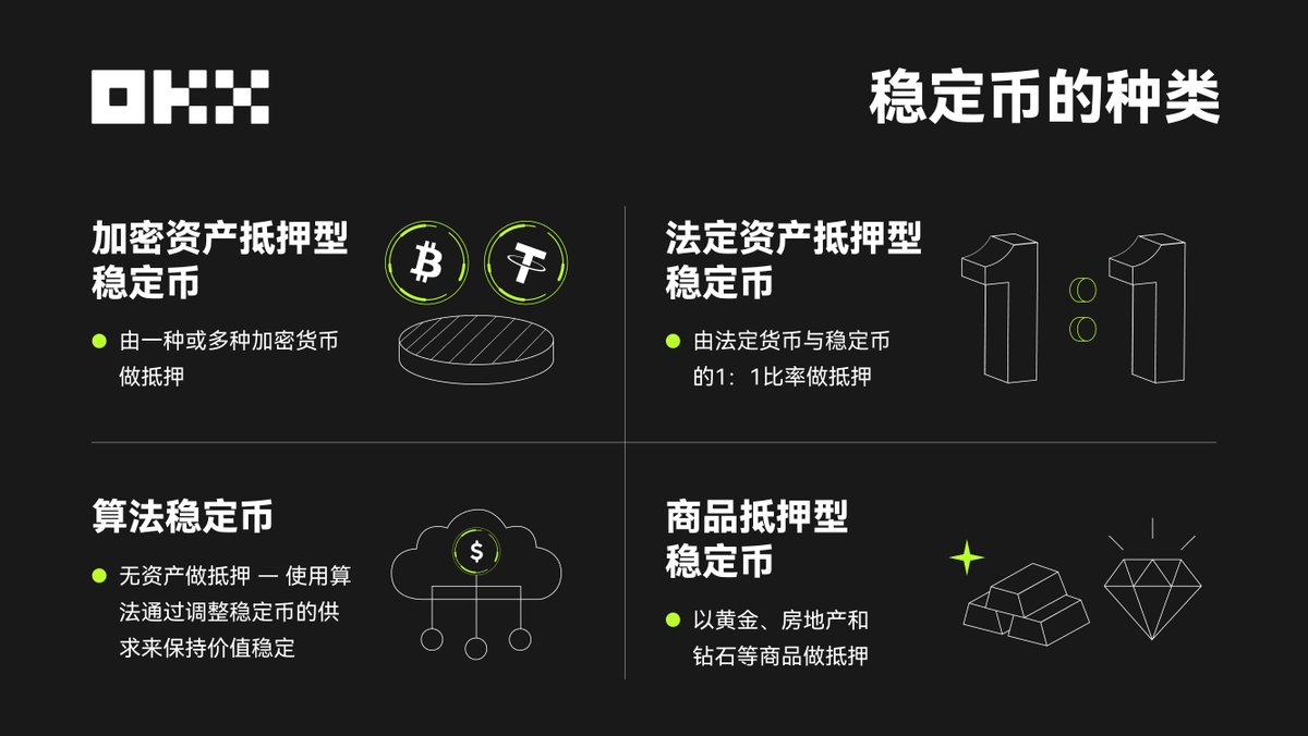 💲稳定币是帮助用户进行交易的一个桥梁，#稳定币具有市场波动较小，能够保持价值稳定的特点。 是我们最常用的#加密货币之一