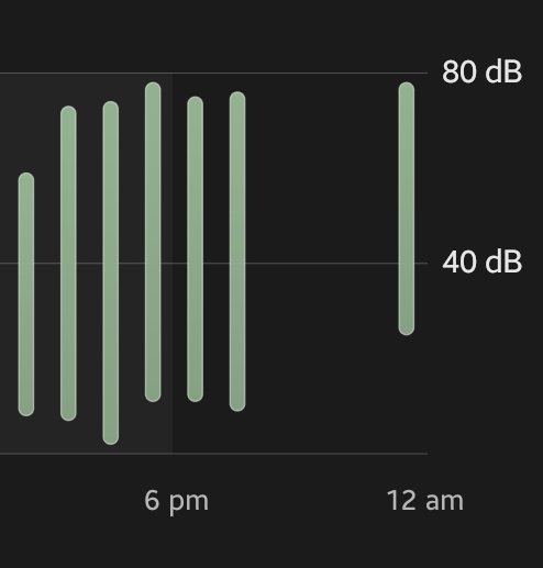 the difference in decibels 😭