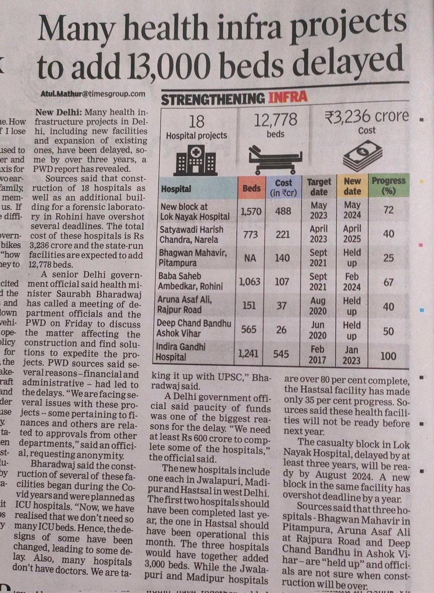 BhartiJaynendra's tweet image. Delhi&apos;s healthcare projects costing  Rs 3,236 cr face major delays @AamAadmiParty, leaving 12,778 beds pending.Funds shortage is a key issue.GNCT decision to provide  subsidies for water connections &amp;amp;  electricity has   impacted  on its revenue. #DelhiHealthcare #DelayedProjects
