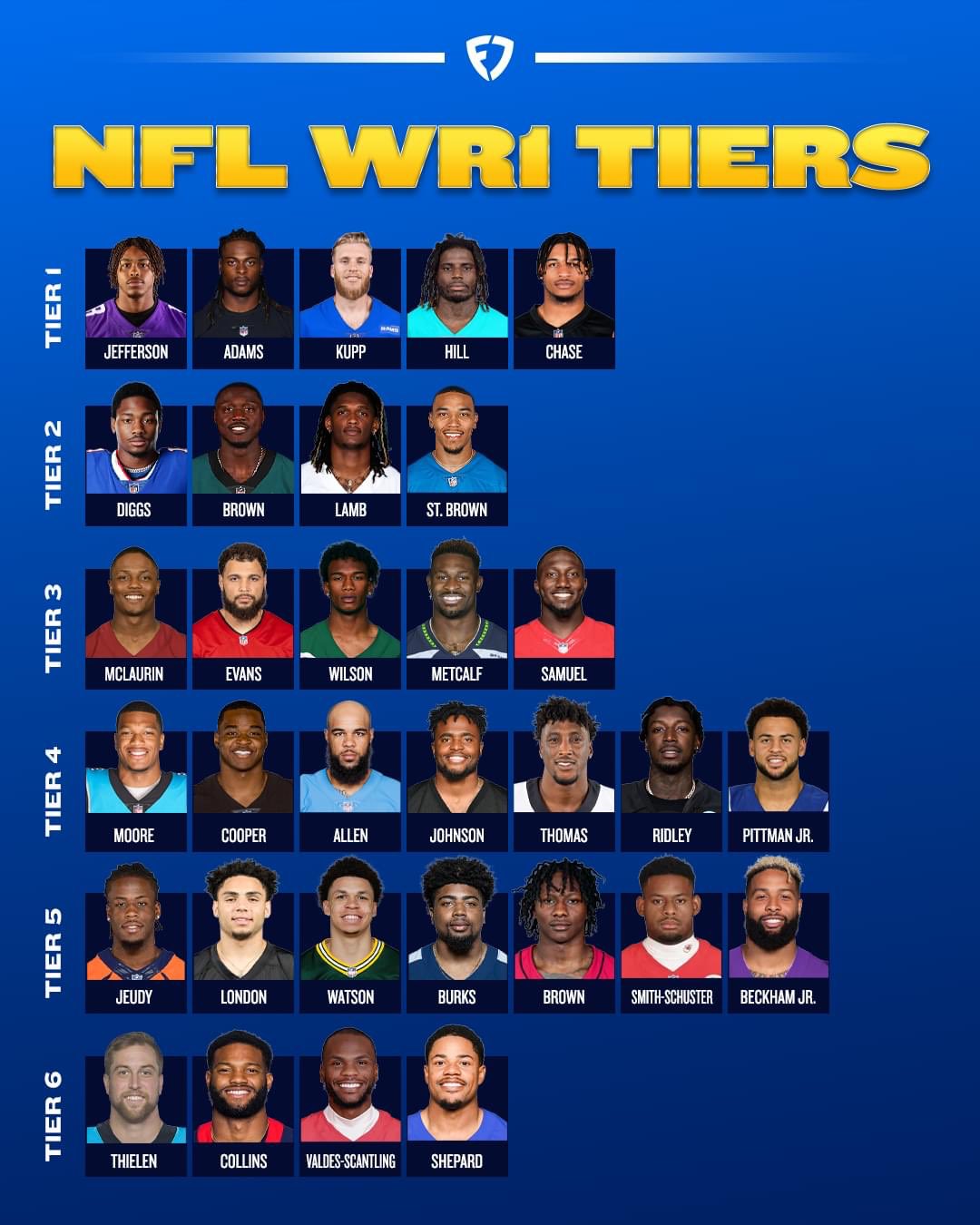 Billy Muzio on Twitter ".FanDuel let me know if you need or want to