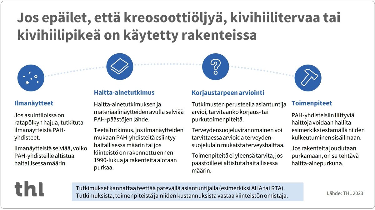 Jos sinäkin olet tuskaillut sitä, ettei kreosootista tunnu löytyvän faktaa suomeksi, niin nyt löytyy. Julkaistiin yhteenveto, joka kannattaa lukaista jos asunnossa haisee ratapölkylle tai jos meinaa rempata vanhaa taloa:
urn.fi/URN:ISBN:978-9…
#kreosootti #sisäilma #terveys