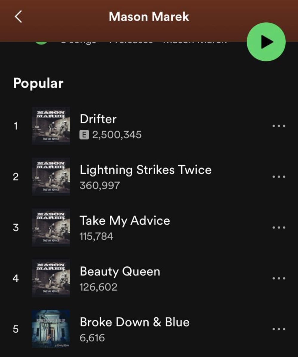 One of my favorite songswap partners (and one of my favorite humans) just hit 2.5 million streams with one of his best songs! Mason Marek is underrated! 

Catch us both at Union Station in Midlothian on July 23rd!

🎸🦅🚜