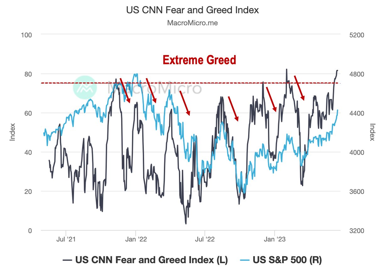 Cnn fear and greed deals