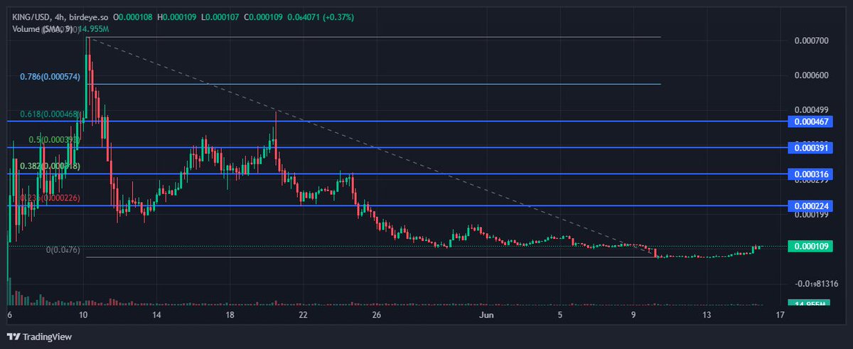 CryptoPASOK tweet media
