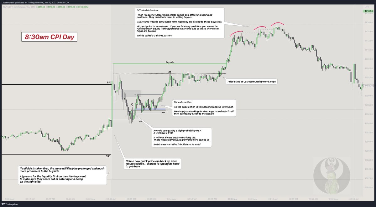 ICT GEMS💎

How to approach CPI + notes on the livestream

Key takeaway : 

If sellside is taken first, the move will likely be prolonged and much more prominent to the buyside. This establishes our bullish bias post CPI news release⬆️

#TRADINGTIPS