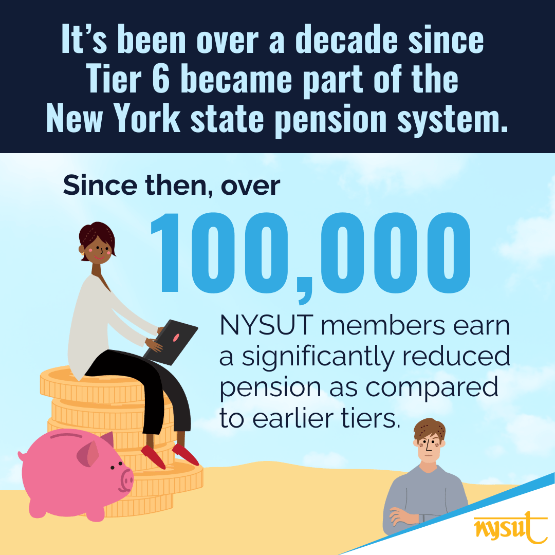 nysut's tweet image. We have work to do to make retirement fair for all. It's time to #FixTier6. 
 
While improvements have been made, in the more than 10 years since Tier 6 was added, many educators are still expected to work longer for much less.
 
Join the fight: fixtier6.org