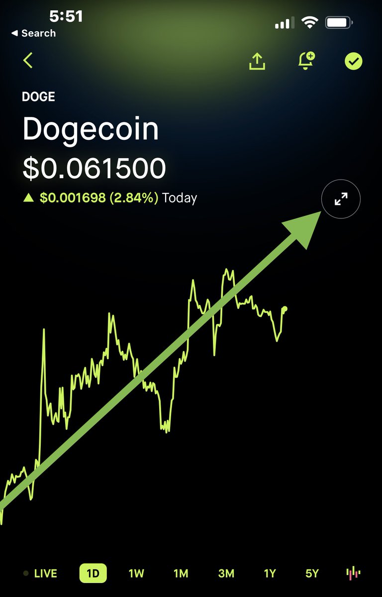 HERE WE GO #DOGE, here we go 🚀🚀🚀🚀🚀🚀🚀🚀🚀🚀