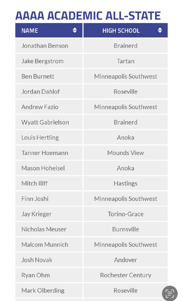 Congrats <a href="/MitchIliff4/">Mitch Iliff</a> Academic All State!!! 💙💛🏴‍☠️