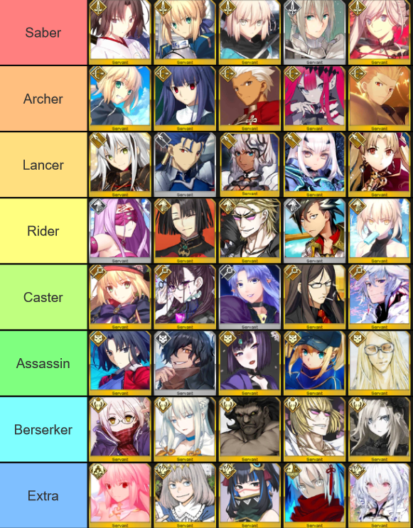 objective top 5 servants of each class, don't @ me youre wrong