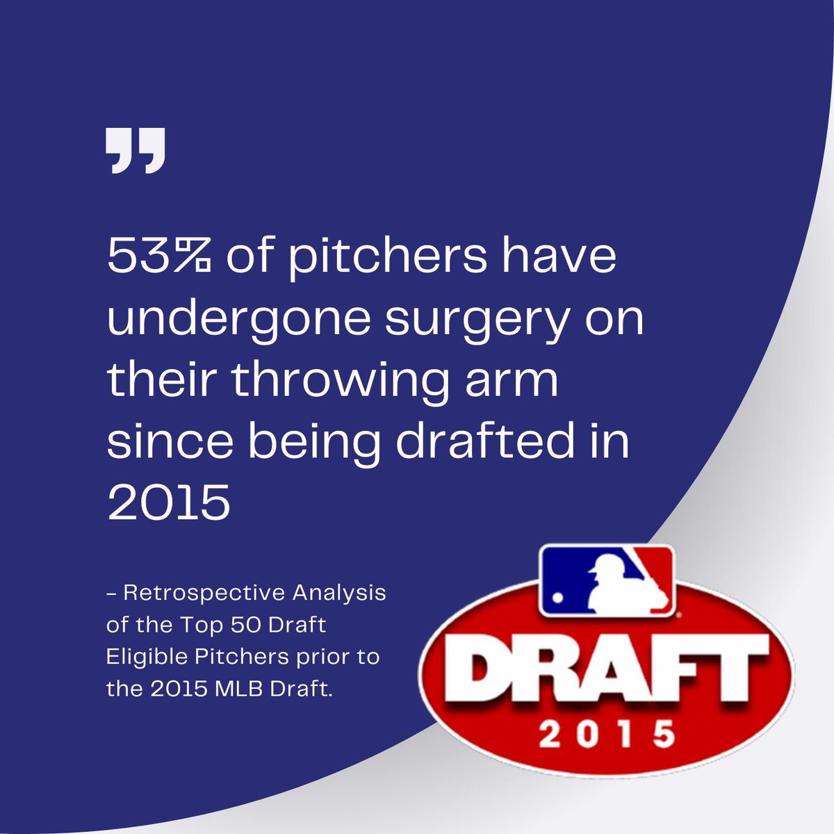 Out of the 41 pitchers who were drafted, an alarming 22 of them, accounting for 53% of the group, have undergone surgery on their throwing arm. 

Furthermore, among the pitchers who have had surgery on their throwing arm, an average of 151 innings pitched was accumulated before