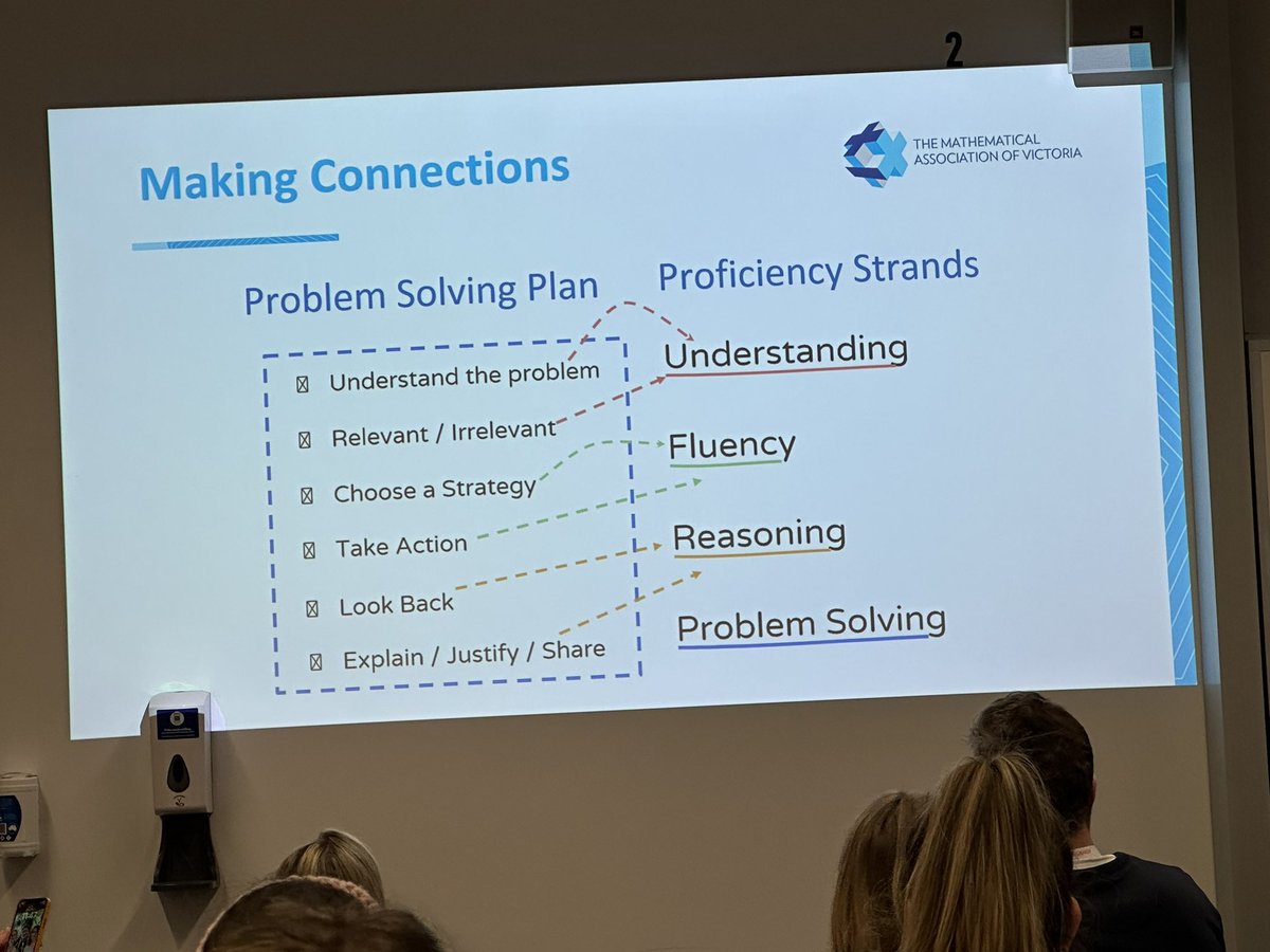 Scott hamilton (@hamma_town) on Twitter photo Loved the simplicity in the links made between the process of problem solving and the proficiencies by <a href="/paulstaniscia/">Paul Staniscia FACEL (Vic)</a> 💚💚
- start all lessons with some sort of problem
- make it rich
- allow Ss to struggle
- scaffold them to achieve success
#mavteachersday #mtbos Loved the simplicity in the links made between the process of problem solving and the proficiencies by <a href="/paulstaniscia/">Paul Staniscia FACEL (Vic)</a> 💚💚
- start all lessons with some sort of problem
- make it rich
- allow Ss to struggle
- scaffold them to achieve success
#mavteachersday #mtbos
