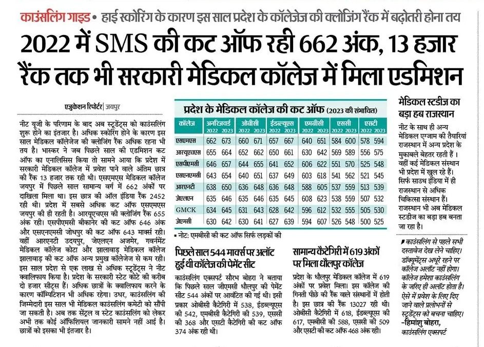 662 marks for SMS Medical College, Jaipur 
#MedTwitter #neet2023