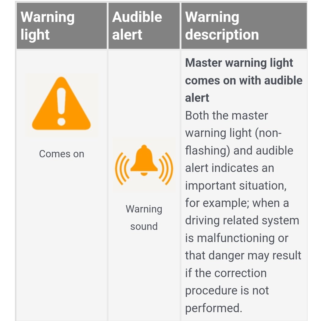 Master warning light best sale