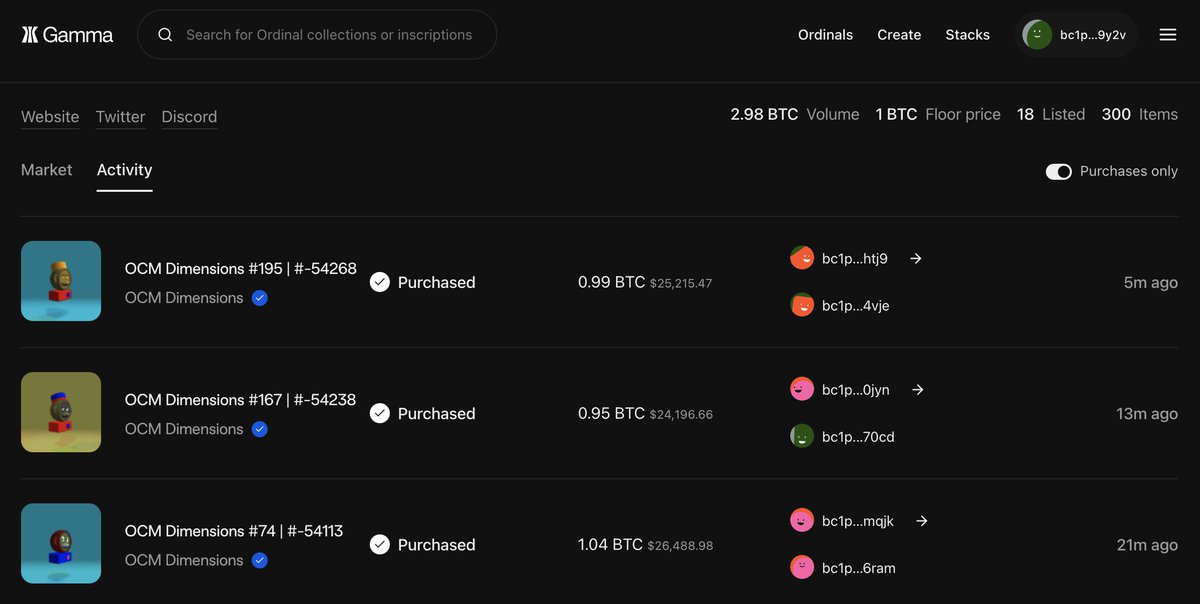 The Second and Third #OCMDimensions Sales 🟧🔥

1.04 BTC ($26,488.98 USD)
0.95 BTC ($24,196.66 USD)

!RISE 🌊⚡️ Bitcoin Summer Heating up on <a href="/trygamma/">Gamma.io</a>