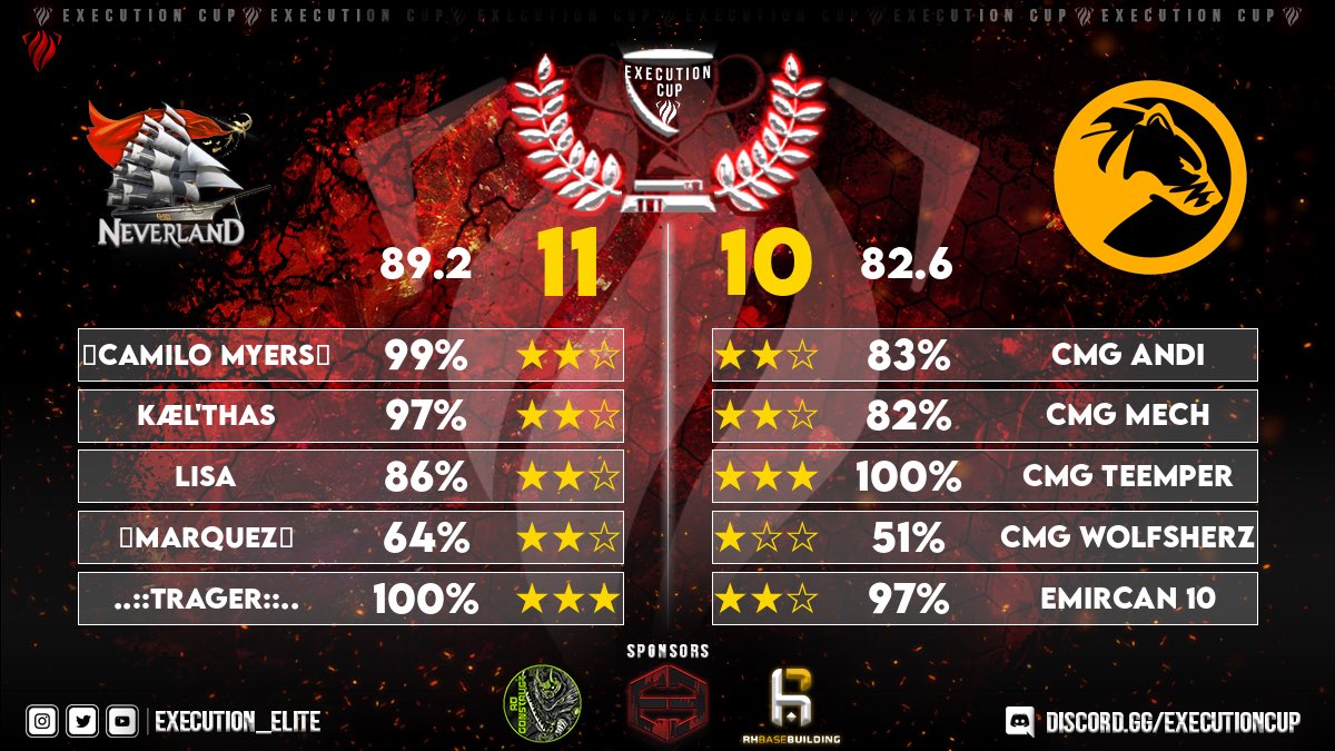 Neverland tweet media