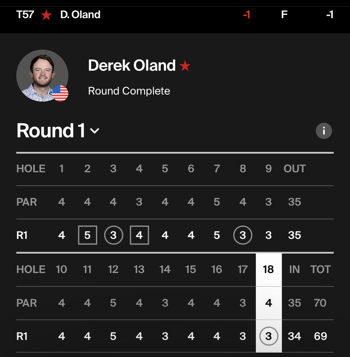 do_tracker's tweet image. DO Shot a 69 and is currently (-1) and T57 through the first round of the @RoyalBeachOpen He tees off in the second round tomorrow at 7:40 AM #DOTracker #BDD