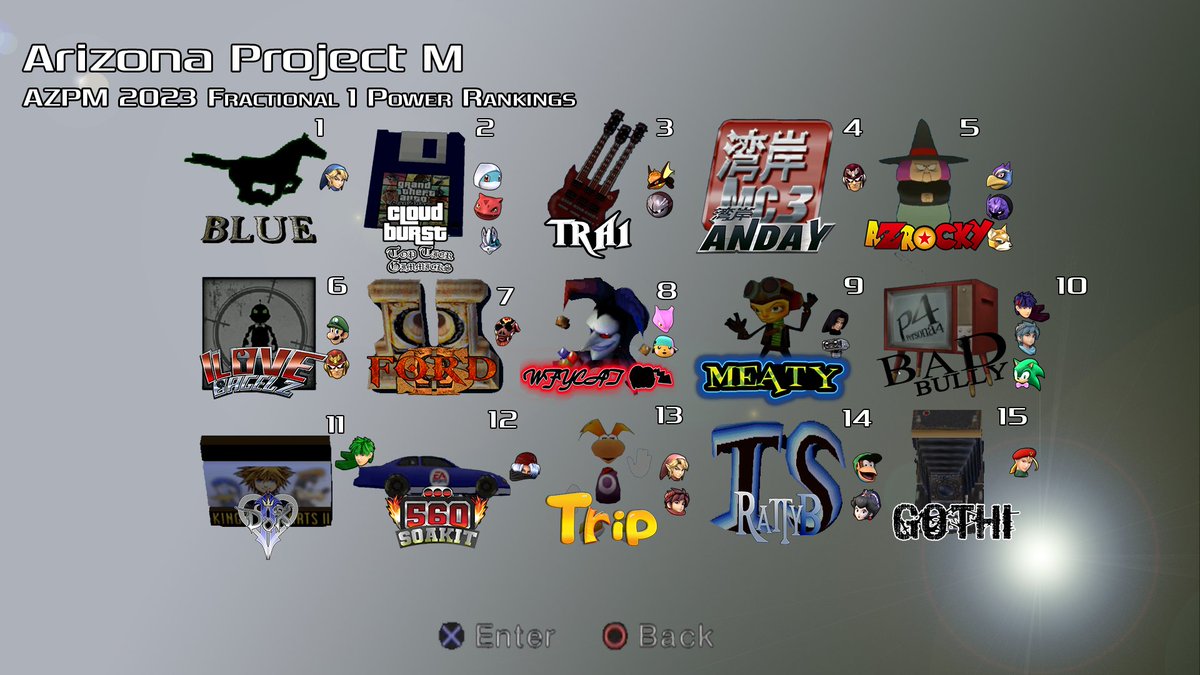 AZPM (@azprojectm) on Twitter photo Congratulations to the AZPM 2023 Power Rankings 1.<a href="/ssbBlue/">Kevin Rosas Hope</a>
2. @toptiergimmicks
3 <a href="/TRai2_/">TRai</a>
4 Anday
5. <a href="/RoyalThr0ne/">KingCesar</a>
6. <a href="/ilovebagelz/">ilovedoughnutz</a>
7. <a href="/ford_sign/">FordDollarSign</a>
8. <a href="/itwhiffed/">Gatterall</a>
9. <a href="/hu_lee_sheet/">SupaMeat</a>
10. <a href="/badbully_/">bah booey</a>
11. <a href="/c_varanese/">chis</a>
12. 560Soakit
13. <a href="/TripPlays1/">ツTripPlays</a>
14 <a href="/Ratboy_Geniuss/">RatboyG</a>
15.<a href="/Gothiskates/">Gothi</a> Congratulations to the AZPM 2023 Power Rankings 1.<a href="/ssbBlue/">Kevin Rosas Hope</a>
2. @toptiergimmicks
3 <a href="/TRai2_/">TRai</a>
4 Anday
5. <a href="/RoyalThr0ne/">KingCesar</a>
6. <a href="/ilovebagelz/">ilovedoughnutz</a>
7. <a href="/ford_sign/">FordDollarSign</a>
8. <a href="/itwhiffed/">Gatterall</a>
9. <a href="/hu_lee_sheet/">SupaMeat</a>
10. <a href="/badbully_/">bah booey</a>
11. <a href="/c_varanese/">chis</a>
12. 560Soakit
13. <a href="/TripPlays1/">ツTripPlays</a>
14 <a href="/Ratboy_Geniuss/">RatboyG</a>
15.<a href="/Gothiskates/">Gothi</a>