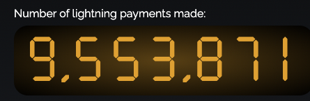 walletofsatoshi's tweet photo. We are edging towards a milestone of 10,000,000 Lightning Payments!🤯

What do you think we should do to celebrate?? 
Open to ideas...👇 https://t.co/YGzV9axrw7