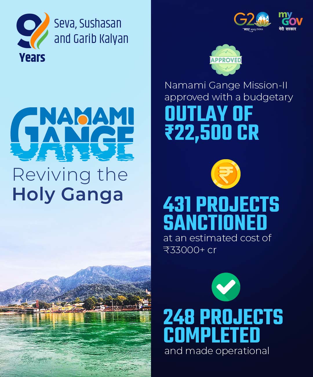 MyGovIndia on X: "A Wave of Transformation is Flowing with Namami Gange Gange is now rejuvenated with a multitude of projects #9YearsOfSustainableGrowth #9YearsOfSeva https://t.co/ydeXR0Bvpu" / X