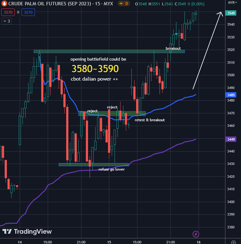 #fcpo #palmoil #cpo #棕榈油 #daytrade
credit to tradingview