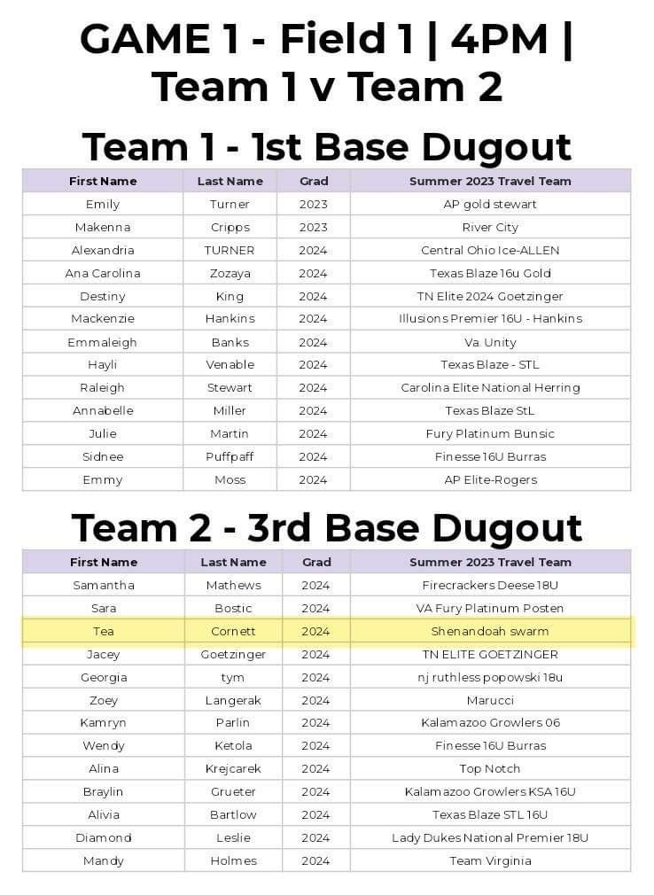 VABombersMills's tweet photo. Good luck to Electa “Ellie” Sloan, Abby Vadnais, Chloe Cowan and Téa Cornett in the Scenic City Showcase All-Star games on June 21! 
Location- Camp Jordan Softball Complex, East Ridge, TN https://t.co/6C7roubBOD