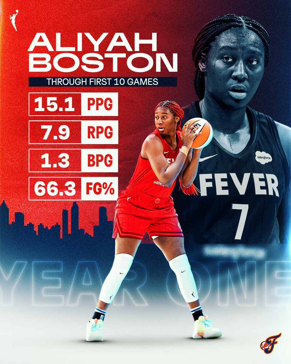 Are you not entertained?

@aa_boston has been excellent night in and night out through her first 10 games of her #WNBA Career 

The rookie out of South Carolina is something special 

#MoreThanGame