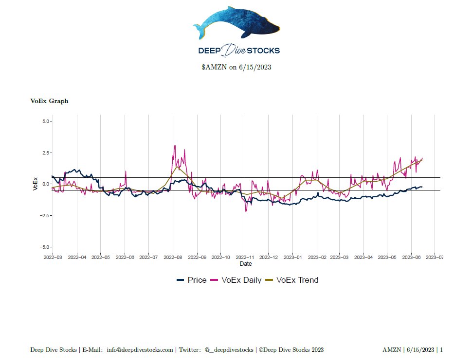 This isn't normal. 

$AMZN