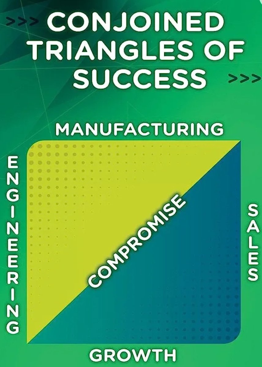 Zobitron's tweet image. Always have to remember the best business school lesson for success!