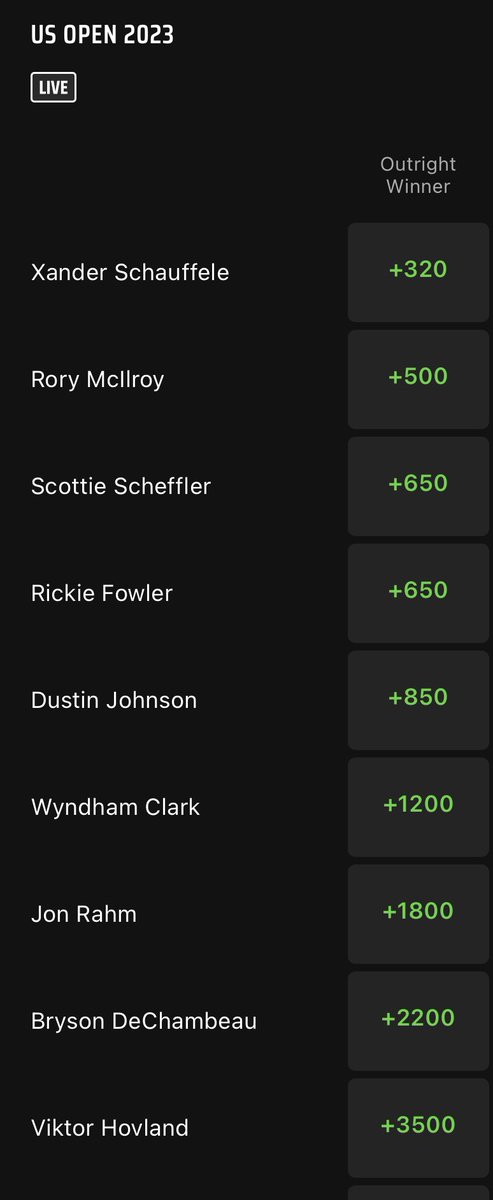 Wild.

How much better are our odds than @DKSportsbook for the US Open?

Xander: +358 vs +320 (+12% boost)
Rory: +578 vs +500 (+16%)
Rickie: +719 vs +650 (+11%)
Scottie: +719 vs +650 (+11%)
DJ: +934 vs +850 (+10%)
Clark: +1862 vs +1200 (55% boost!)
Rahm: +2702 vs +1800 (+50%)