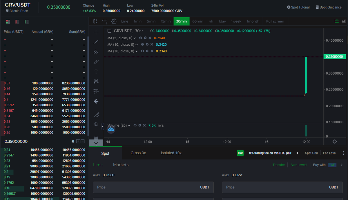 The work continue on #GroveX 
With #GRV chain integration, security and Design nearly finalized. We are pumped for our next step and the potentials #GroveX will bring to our brand and holders.
#ThinkBig #ThinkGrove #ThinkTomorrow 

#BuildWithGrove #ListOnGroveX 
#GRV #GRVG #BNB…