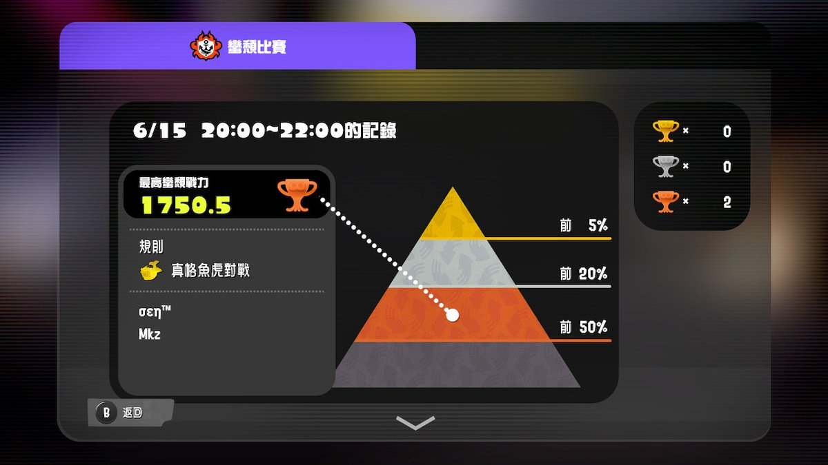RenchenKZ's tweet photo. #斯普拉遁3 #Splatoon3 #NintendoSwitch https://t.co/e7NGwN1xSG