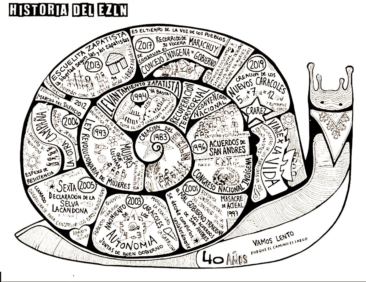 ZapatistaOrg's tweet image. Historia del EZLN, 40 años
Imagen hecha por El Otro Arte
de @mujeresyla6a 
#EZLN40 #YaBasta

#NuestraLuchaEsPorLaVida
#AltoALaGuerraContraLxsZapatistas