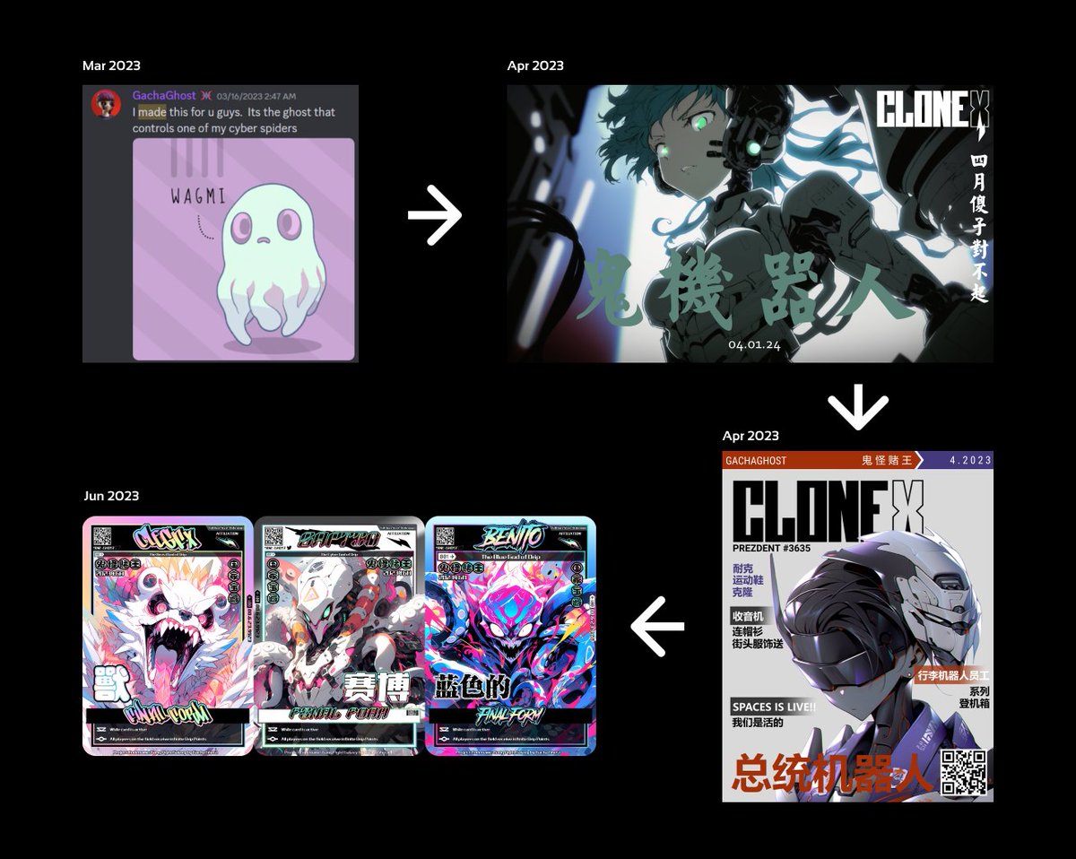 beetleswt's tweet photo. Do you know? The amazing TCG art we see from @9ine_Ghost today came about from his desire to create dope stuff w the @RTFKT community.

We sat down to learn how it progressed, his creative process in @midjourney, and how he developed a unique art style using AI. Read on 👇 https://t.co/7lZlp7bdWZ