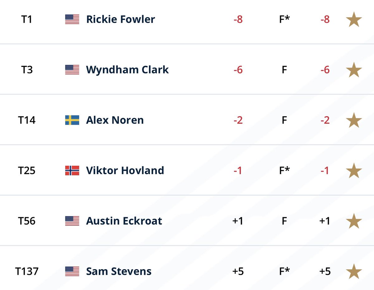 Had a day! 

#GoPokes | #golfschool