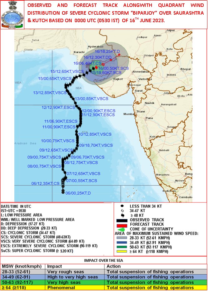 Indiametdept's tweet photo. SCS BIPARJOY at 0530IST of today over Saurashtra &amp; Kutch, lat 23.6N &amp; long 69.2E, about 70km ENE of Jakhau Port (Gujarat), 50km NE of Naliya. Likely to weaken gradually into a CS over Saurashtra &amp; Kutch around noon and subsequently into a DD around evening of 16th June. https://t.co/A1uuSxRq4e
