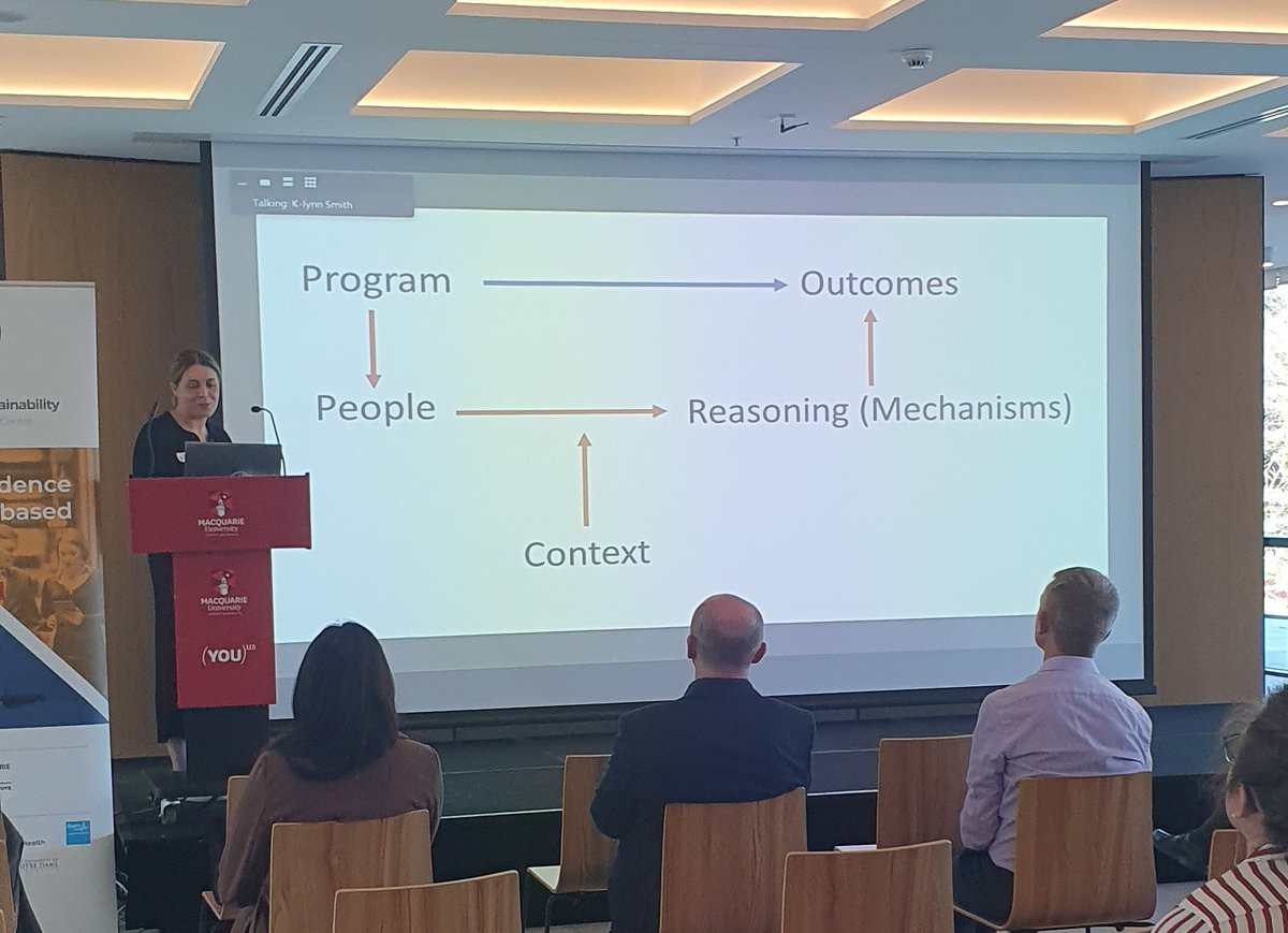 Love this explanation of #RealistEvaluation theory formulation by Abby Mosedale @CurtinUni. This shows it as a causal Directed Acyclic Graph (#DAG), on which the best statistical & decision-analytic models for economic evaluation are built #PCHSS6YrsOfSuccess @PCHSS_AIHI