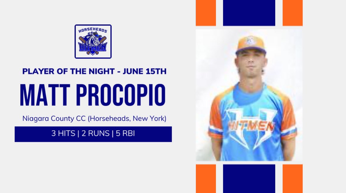 NYCBLbaseball's tweet photo. Tonight’s player of the night is Matt Procopio of Horseheads, who had three hits in tonight's game. https://t.co/hxaRnNnPvZ