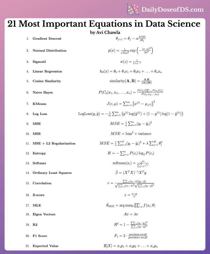 Learn Data Science with these Online Courses-> mltut.com/best-data-scie…

#DataScientist #Programming #Coding #100DaysofCode #SQL #Python #BigData #Analytics #DataScience #AI #MachineLearning #IoT #IIoT #TensorFlow #AI #AINews #sqltrain #SQLServer #Statistics #TensorFlow #pandas