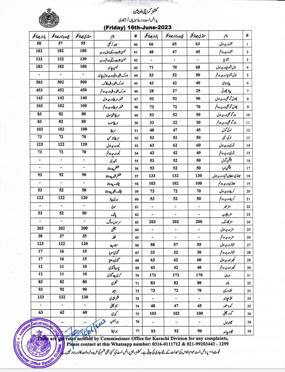 Karachi Daily Price List on Twitter "Price Lists of Vegetables