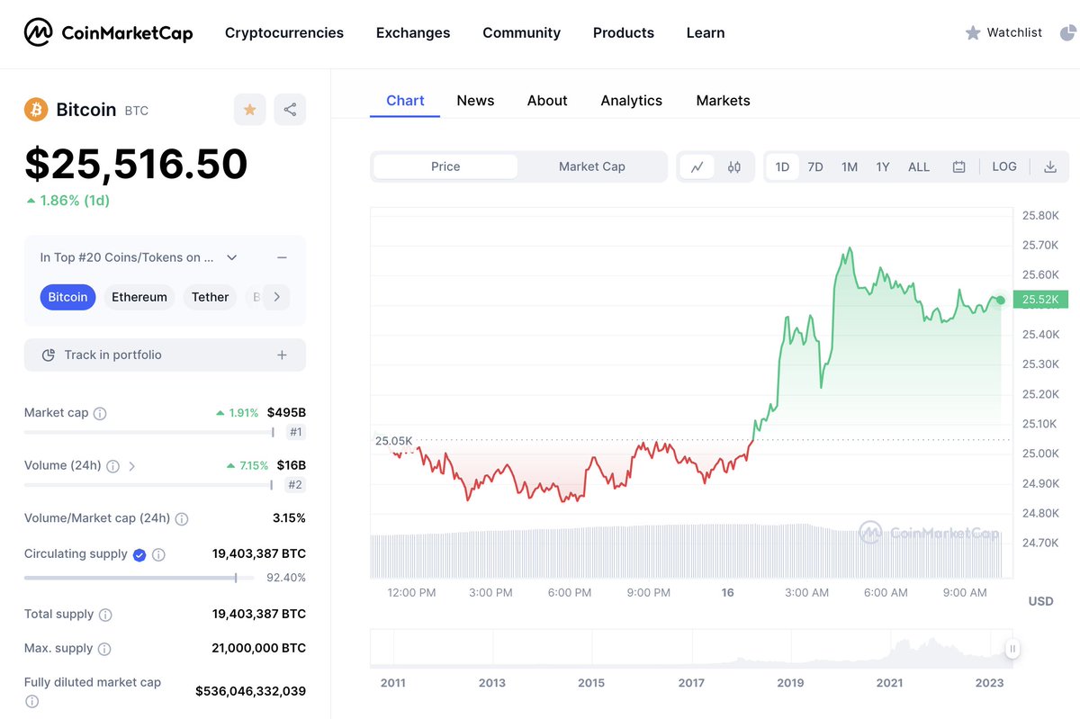 #Bitcoin at the moment 👇