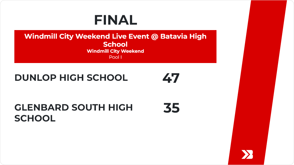 DHS Girls Basketball (@dunlapgbball) on Twitter photo 2-0 after beating Glenbard South in the <a href="/WCW_NCAA_Live/">Windmill City Weekend Shootout 2025</a> Proud of my Eagles🦅‼️ Way to Represent 🙌🎉🏀
<a href="/juliasolly_/">Julia Sollberger</a> <a href="/kelis_morris/">Kelis Morris</a> <a href="/c11holmes/">Caroline Holmes</a> <a href="/tessa_arnott/">Tessa Arnott</a> <a href="/norrisallison70/">Allison Norris</a> <a href="/SamMatheny27/">Sam Matheny</a> 2-0 after beating Glenbard South in the <a href="/WCW_NCAA_Live/">Windmill City Weekend Shootout 2025</a> Proud of my Eagles🦅‼️ Way to Represent 🙌🎉🏀
<a href="/juliasolly_/">Julia Sollberger</a> <a href="/kelis_morris/">Kelis Morris</a> <a href="/c11holmes/">Caroline Holmes</a> <a href="/tessa_arnott/">Tessa Arnott</a> <a href="/norrisallison70/">Allison Norris</a> <a href="/SamMatheny27/">Sam Matheny</a>