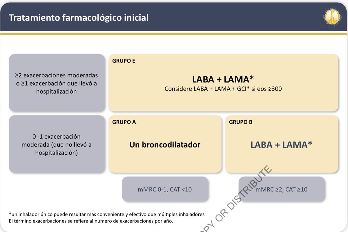 Med_Point3's tweet photo. Clasificación de tratamiento inicial para EPOC por la guía GOLD 2023. 

🔰The Global Strategy for Diagnosis, Management and Prevention of COPD (updated 2023) https://t.co/C6H4zHHESR
