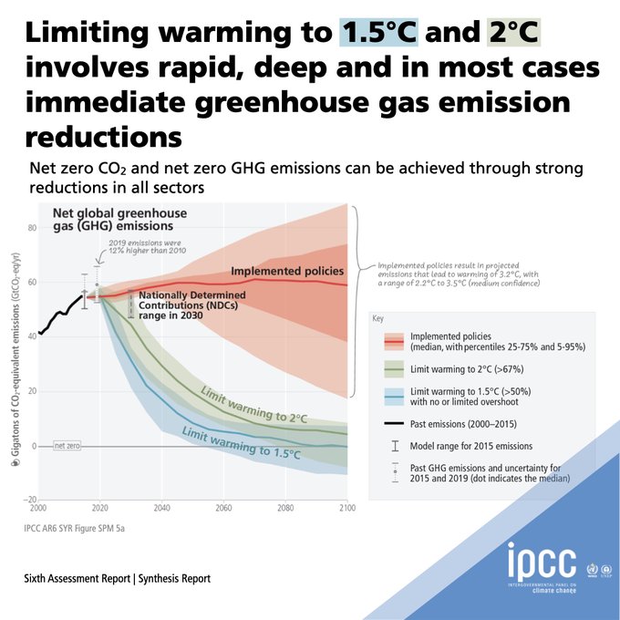 'Current policies are taking the world to a 2.8 degree temperature rise by the end of the century. That spells catastrophe. Yet the collective response remains pitiful.' - @antonioguterres 
#ClimateEmergency