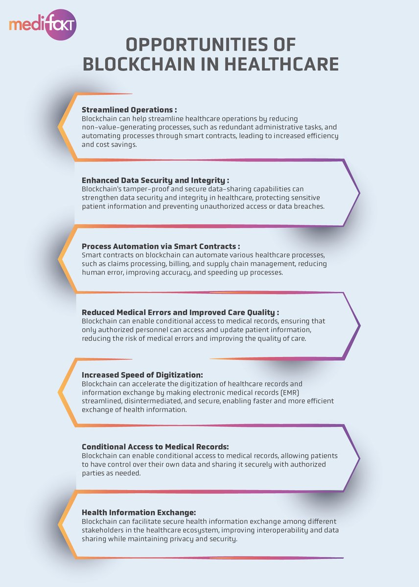 Explore the Promising #opportunities of #blockchaintechnology in #Healthcare

#blockchaintechnology brings increased #transparency, #enhanced #datasecurity, #streamlinedoperations, and reduced #medicalerrors to the industry. It automates processes, ensures #dataintegrity, and…