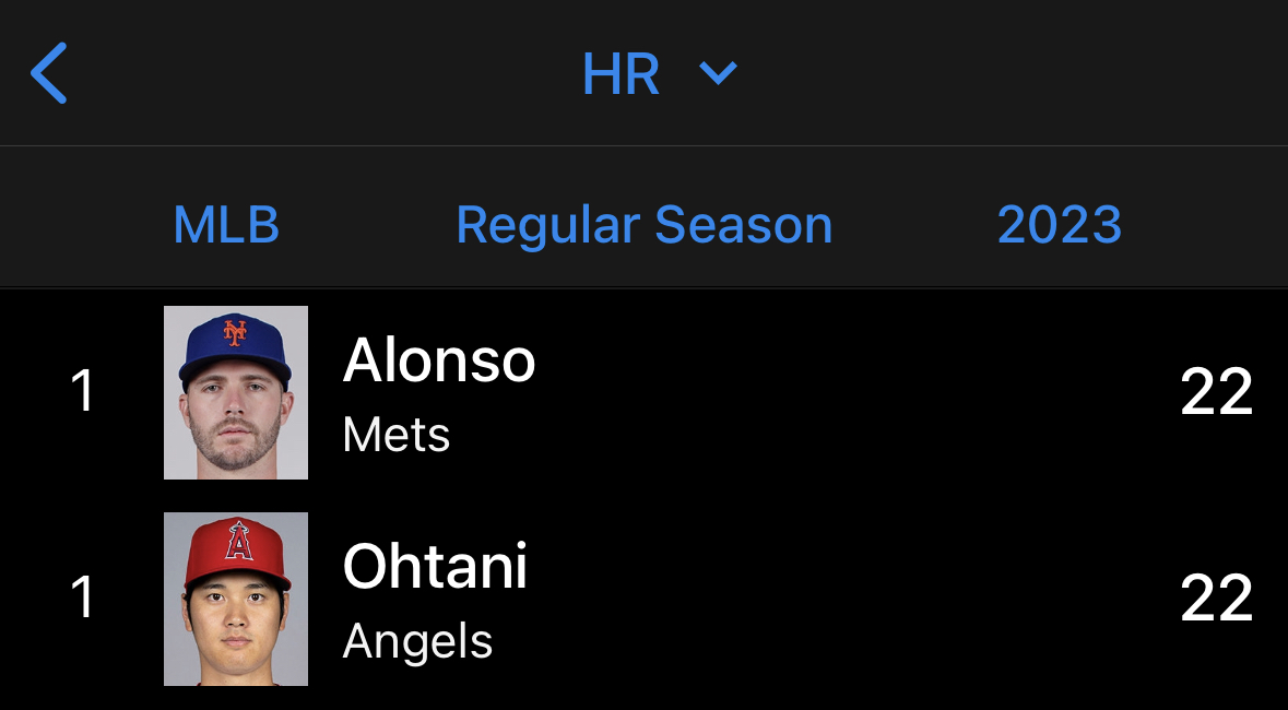 SlangsOnSports's tweet photo. Shohei Ohtani is the first player to have a share of the MLB lead in HR hit AND batting average allowed (min 70 IP) at the end of any given day since 1900

READ IT AGAIN

!!!!

h/t @EliasSports https://t.co/NDVqAWao2i