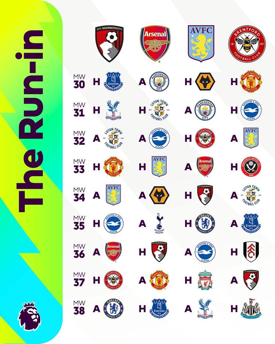 A look at each team’s all-important run-in 👀🧵
 
#PLFixtures