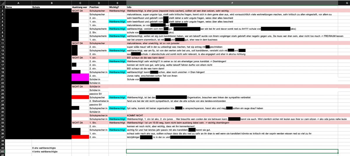 juni heißt landesschüler_innenvertretungs (lsv)-wahlkampf. ⏰ das heißt meistens auch machtmissbrauch, manipulation und fake-freund_innenschaften. wie schlimm das ganze ist, hat heute die <a href="/oeschuelerunion/">Schülerunion Österreich</a> salzburg bewiesen. 

ein ehemaliger funktionär hat listen (1/x)