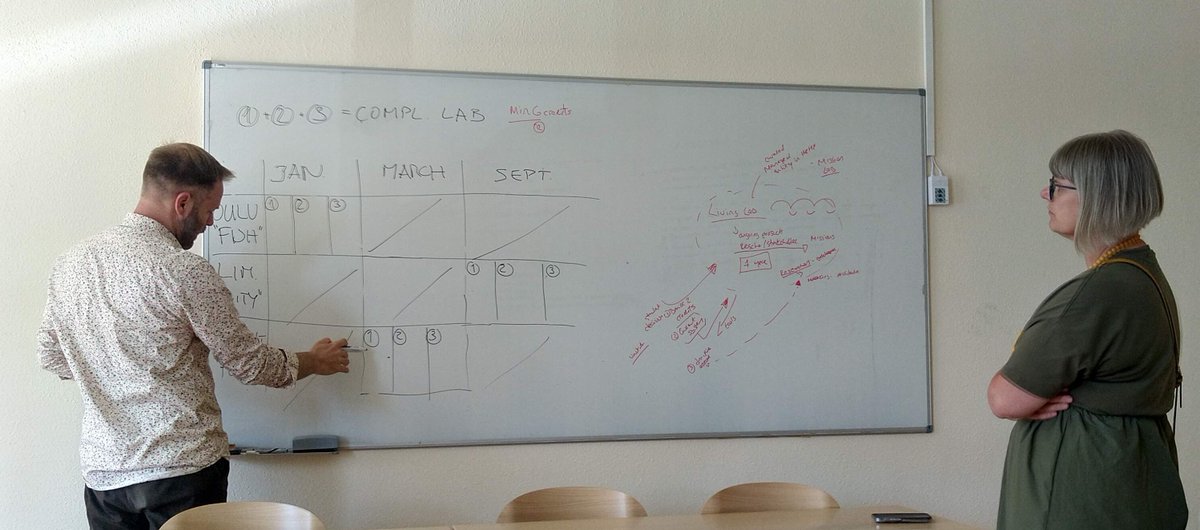 Brainstorming session <a href="/unileon/">Universidad de León</a>  with <a href="/wondering_jan/">Jan Hermes</a> and <a href="/amreeryan/">dr annmarie ryan</a> on the potential future of our Erasmus + funded EU lab <a href="/EULab_Community/">EULab</a> <a href="/audencia/">Audencia</a> <a href="/UL/">University Of Limerick</a> <a href="/UniOulu/">University of Oulu</a>