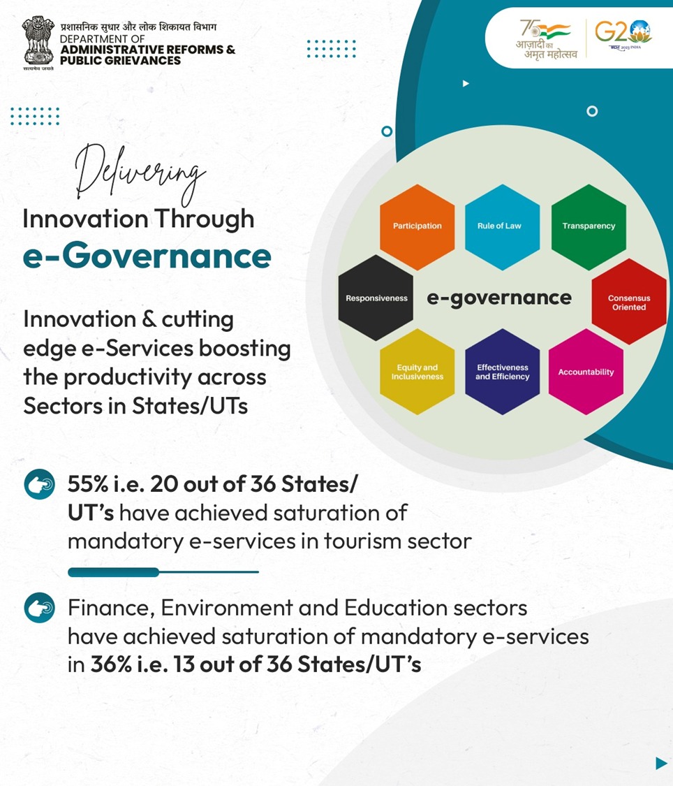 Facilitating inclusive e-governance eco-system!

Monthly progress report published by NeSDA in April 2023, has highlighted the progress made by states of India in providing door step delivery of services in remote and far-flung villages.

#DigitalIndia #egovernance