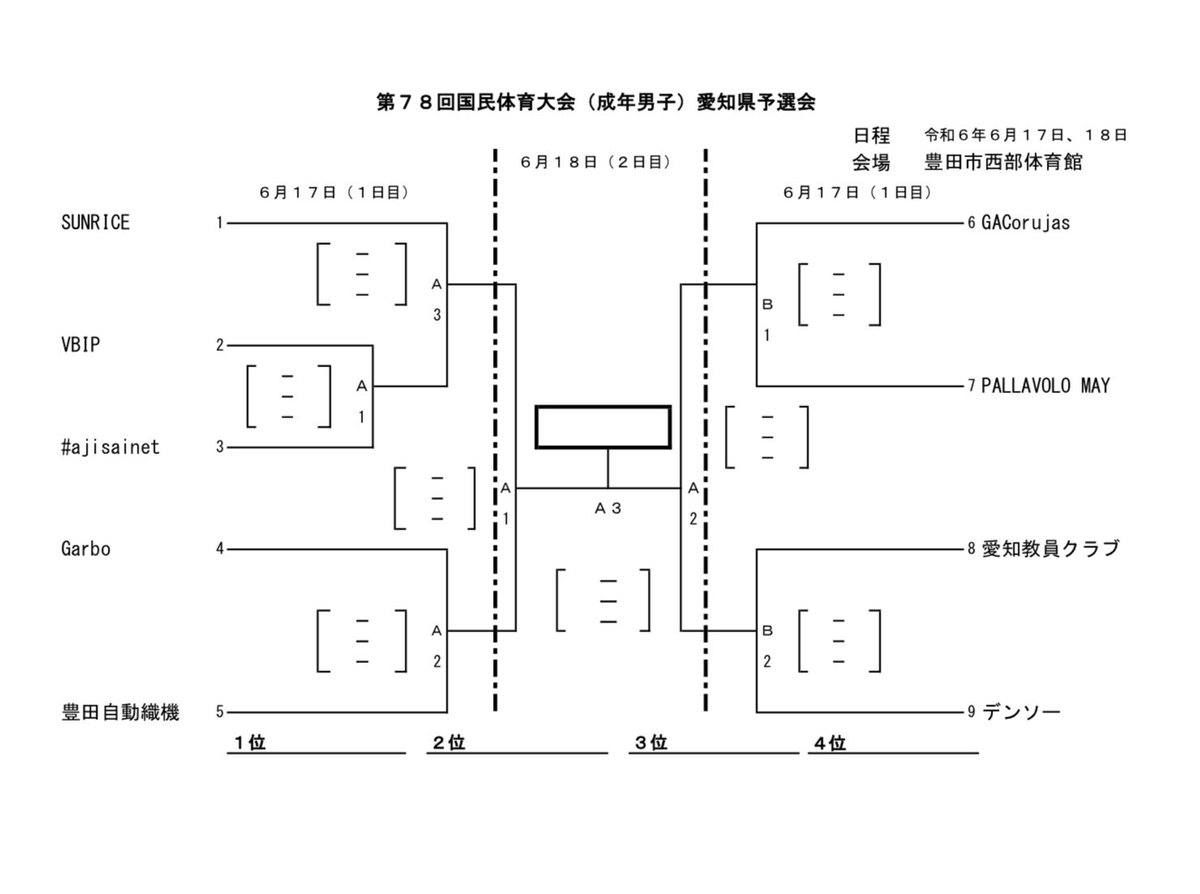 MAYvbc2013's tweet photo. 6/17,18国民体育大会愛知県予選会組み合わせ https://t.co/B10UG7gg1W